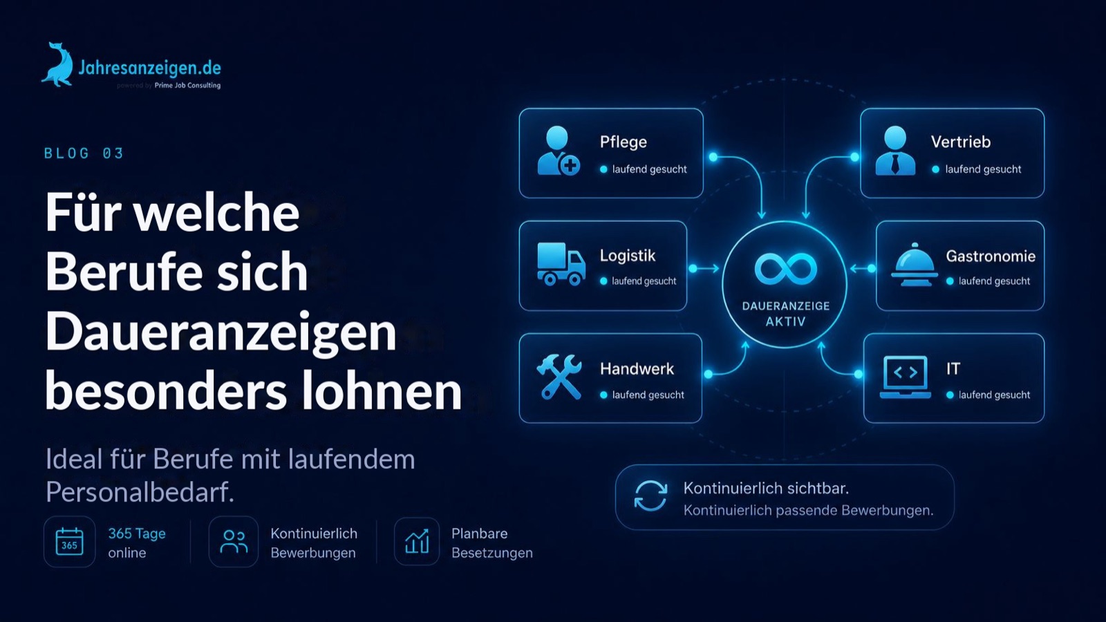 Für welche Berufe sich Daueranzeigen besonders lohnen