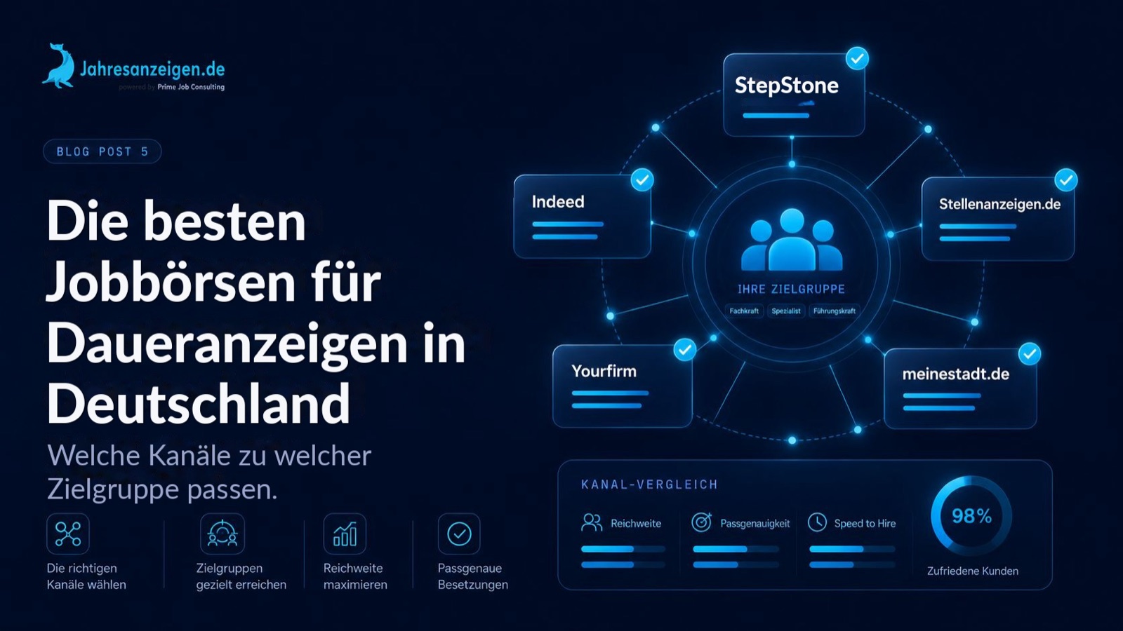 Die besten Jobbörsen für Daueranzeigen in Deutschland